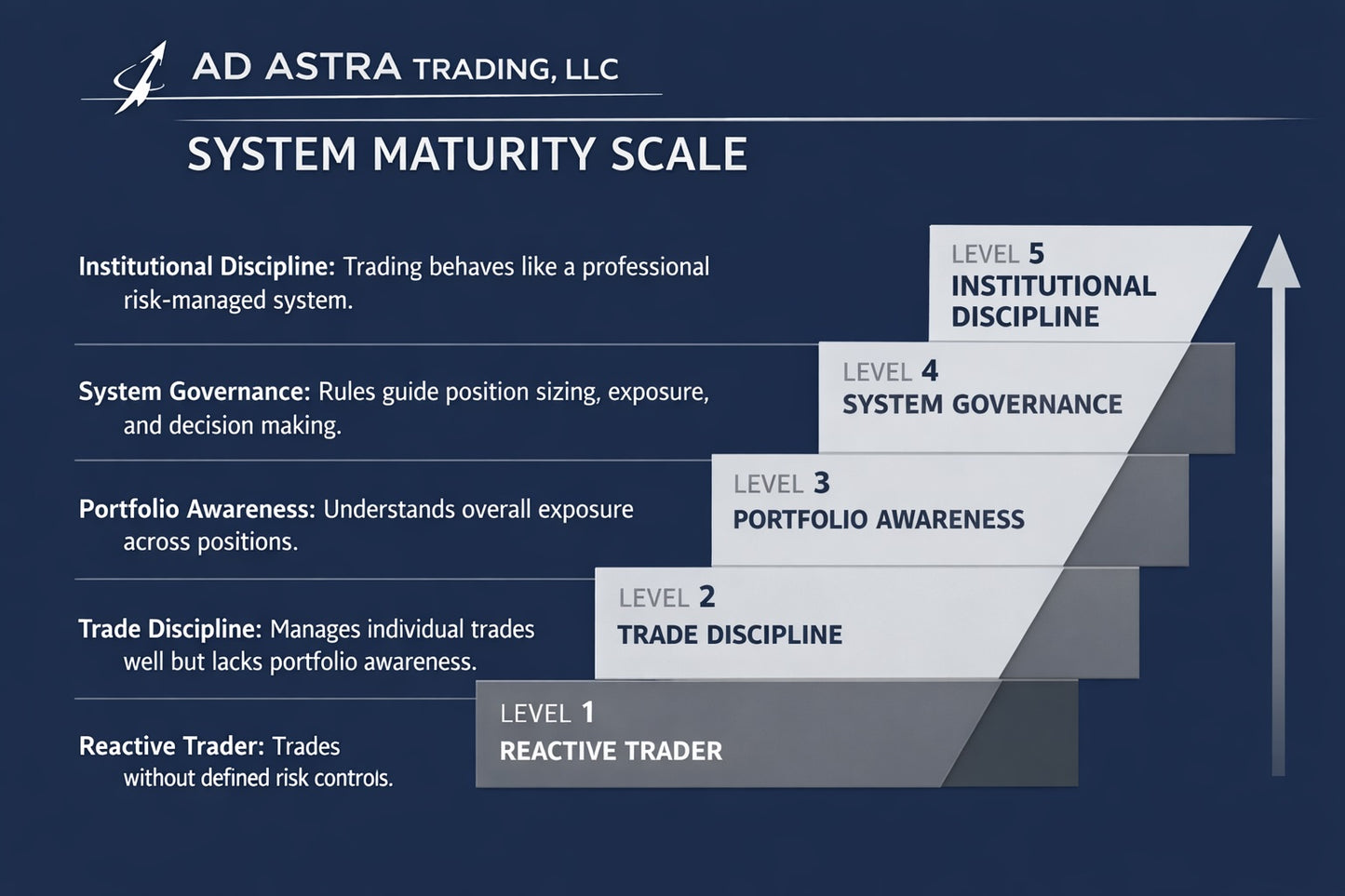 Module 1: The Traders System Audit