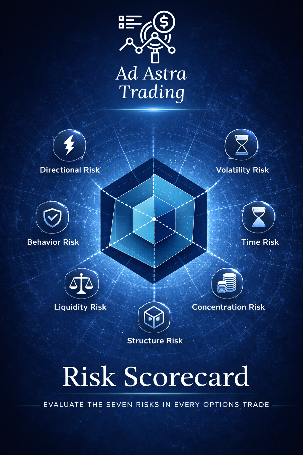 Module 3: Pre-Trade Risk Scorecard Tool